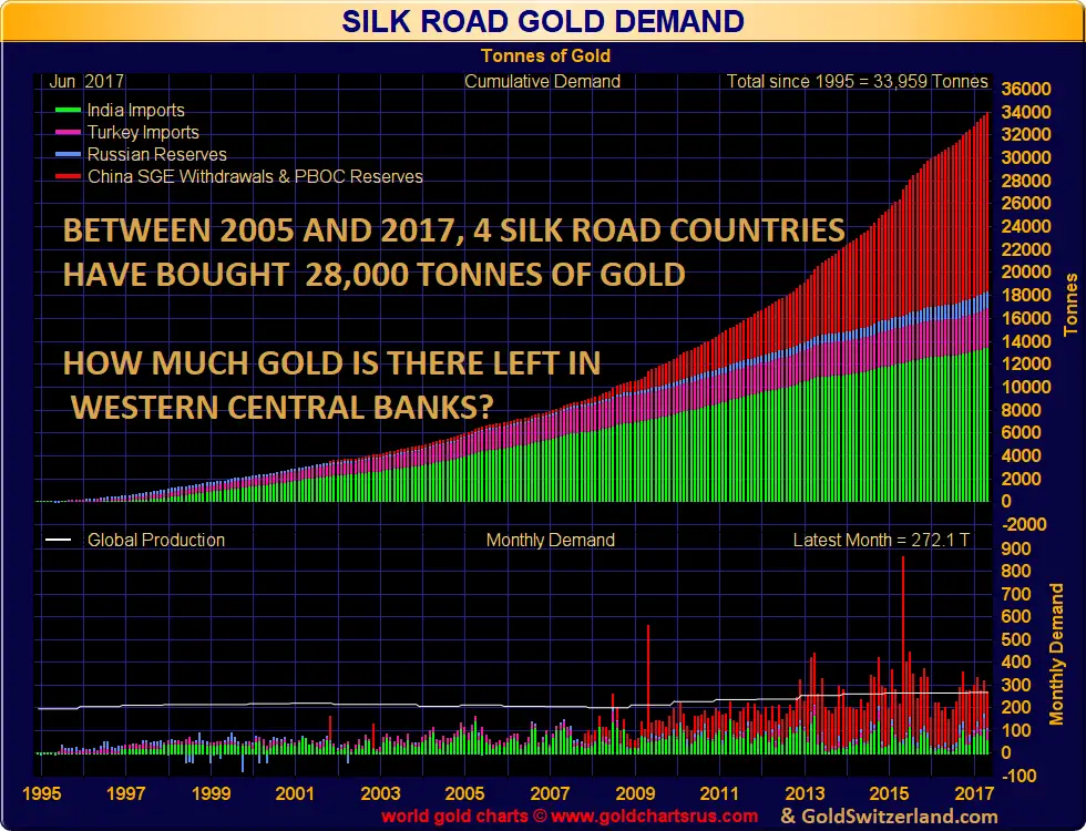 Silk Road demand